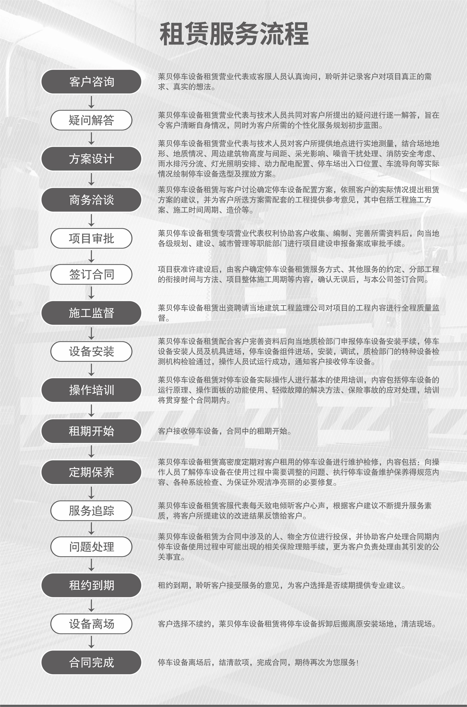 升降横移式立体车库立体车库回收
